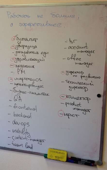 Список ролей в компании