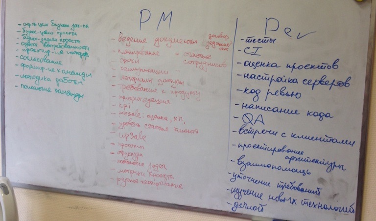 Задачи менеджеров и разработчиков