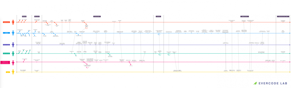 Полная Customer Journey Mapping